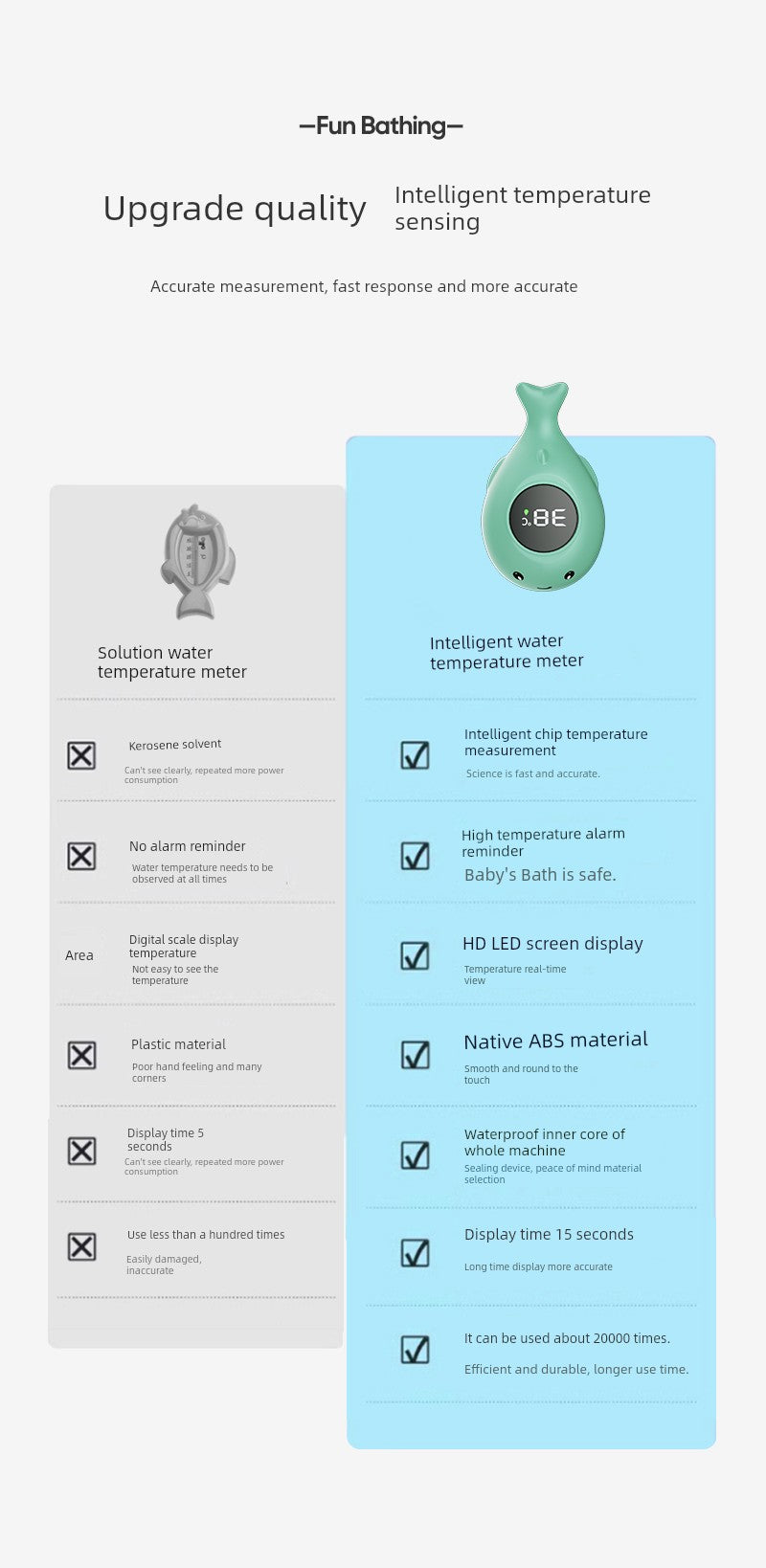 Intelli Newborn Water Thermometer