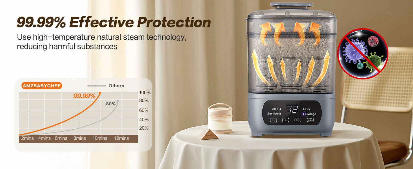 4-in-1 Bottle Sterilizer – Fast Dry & 72H Storage